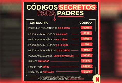 codigo netflix 18 anos|Códigos de Netflix para contenido para adultos